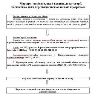 Учасники АТО з Кропивницького можуть безоплатно пройти дороговартісні обстеження в обласних і приватних медзакладах