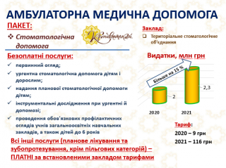 Які медичні послуги в Кропивницькому можна отримати безоплатно: перелік