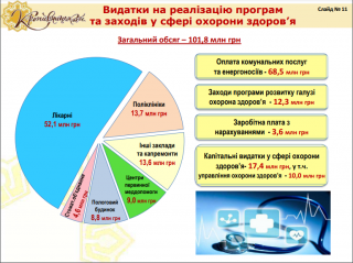 Понад 100 млн грн передбачено для галузі охорони здоров’я у бюджеті Кропивницького на 2022 рік