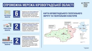 У Кіровоградській області 10 лікарень увійдуть до спроможної мережі
