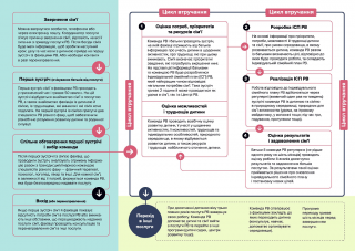 �� ���� ����� ���������: �������� �������� �� ������!