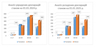 ���������� ���������� ������ �������� �������� 0712080 ������������-���������� �������� ���������, ��� �������� ������� ��������