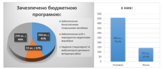 ���������� ���������� ������ �������� �������� 0712080 ������������-���������� �������� ���������, ��� �������� ������� ��������