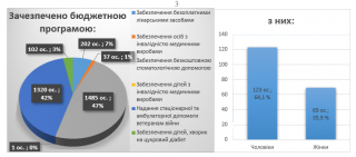 ���������� ���������� ������ �������� �������� 0712010 ���������������� ����������� ������� �������� ���������� � 2024 ����