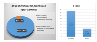 ���������� ���������� ������ �������� �������� 0712113 ��������� ������� �������� ���������, �� �������� �����������-������������ ��������� (����������)� � 2024 ����