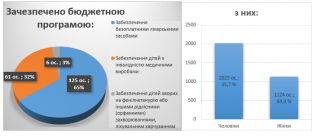 ���������� ���������� ������ �������� �������� 0712111 ��������� ������� �������� ���������, �� �������� �������� �������� ������� (������-���������) �������� � 2024 ����