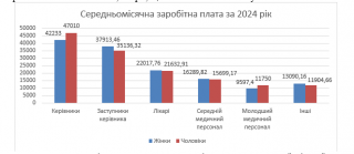 ��������� ����� ���� �������� ����� ���� � ������� � �������� ������� �������