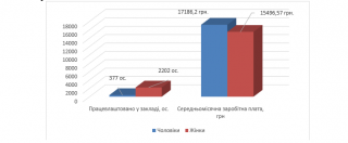 ��������� ����� ���� �������� ����� ���� � ������� � �������� ������� �������