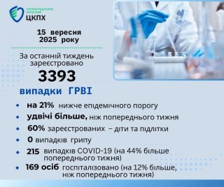 � �������������� ����������� 82 ������� ������������ �� ����������