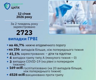 �� ʳ������������ ����������� ������ ������� ����� �