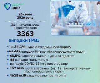 �������� �������� �� ʳ������������: ������� 4-�� ����� ����