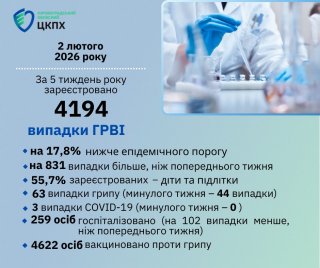 �������� �������� � ��² ������ �� 2 ������ 2026 ����