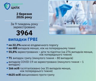 �������� �������� �� ʳ������������: ������� 9-�� ����� ����