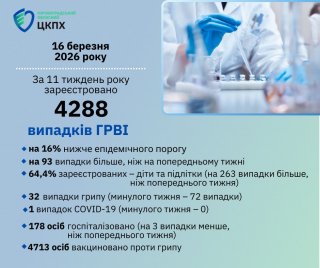 ���������� �������� � ��² �� ʳ������������: ���� �� 11-� ������� ����