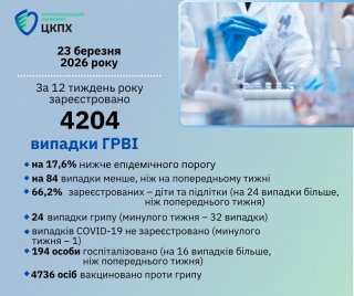 ���������� ��� ���� ������������� �� ��² � ʳ������������ ������