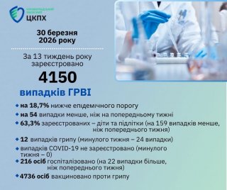 ���������� ���������� ��� ���� ������������� �� ��² � ʳ������������ ������