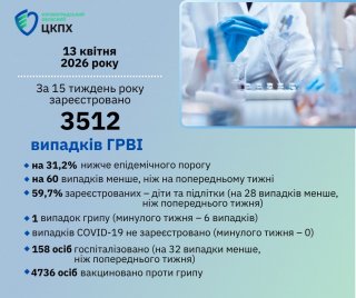 �������� � ��² �� ʳ������������: �������������� ��������� ���������