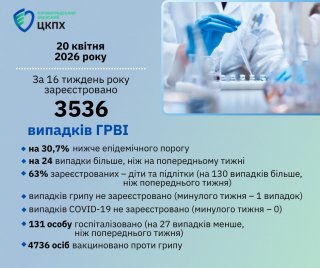 �������� �������� �� ʳ������������: ������� 16-�� �����