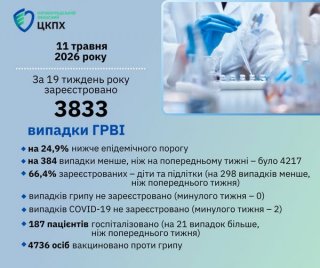 � ������ ������������� �������� ������������� �� ��²: ������� 19-�� �����